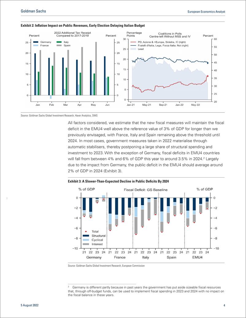 《European Economics Analys Euro Area—A Fiscal Boost to Partially Limit the Growth Slowdown(1)》 - 第5页预览图