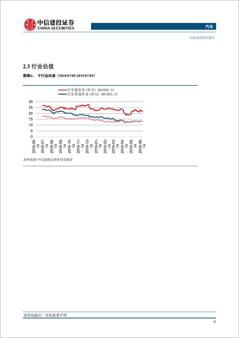 《汽车行业：6月全月零售销量回暖，新能源汽车大会坚定电动化长期逻辑-20190710-中信建投-13页》 - 第6页预览图