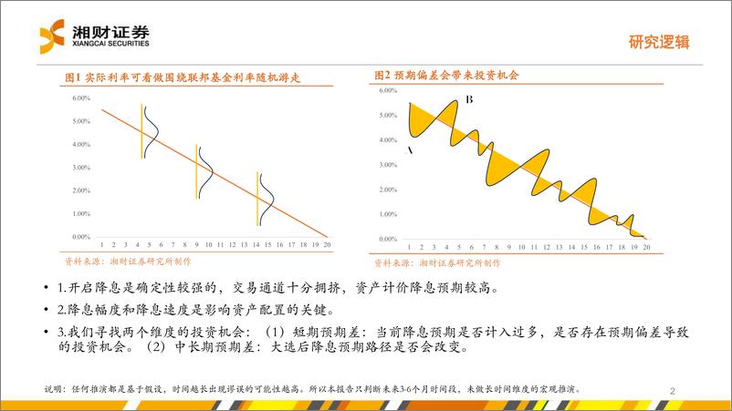 《海外宏观：美国降息后的大类资产走势判断-240906-湘财证券-40页》 - 第2页预览图