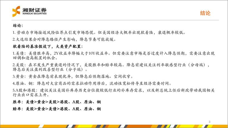 《海外宏观：美国降息后的大类资产走势判断-240906-湘财证券-40页》 - 第3页预览图