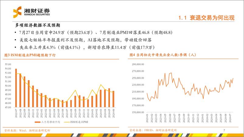 《海外宏观：美国降息后的大类资产走势判断-240906-湘财证券-40页》 - 第7页预览图