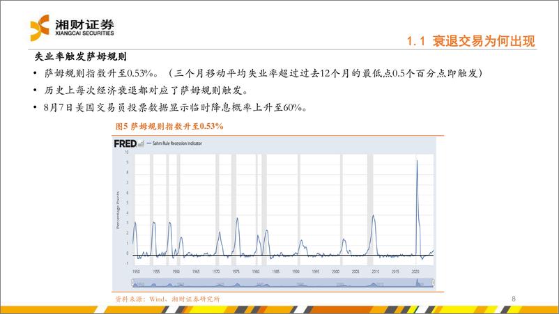 《海外宏观：美国降息后的大类资产走势判断-240906-湘财证券-40页》 - 第8页预览图