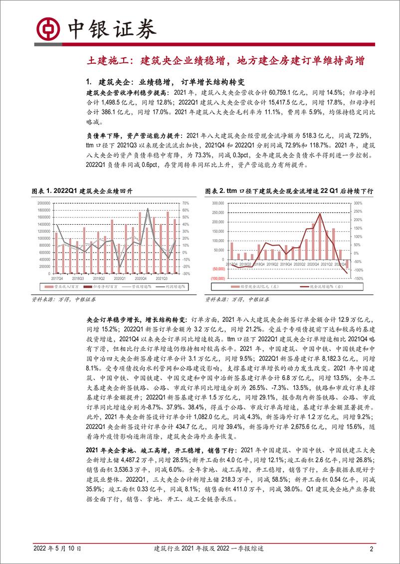 《建筑行业2021年报及2022一季报综述：央企与地方建企业绩稳增，专业工程业绩承压-20220510-中银国际-20页》 - 第3页预览图