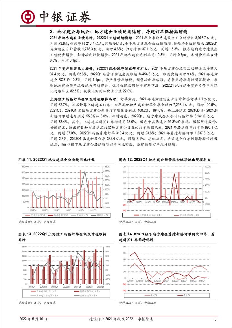 《建筑行业2021年报及2022一季报综述：央企与地方建企业绩稳增，专业工程业绩承压-20220510-中银国际-20页》 - 第6页预览图