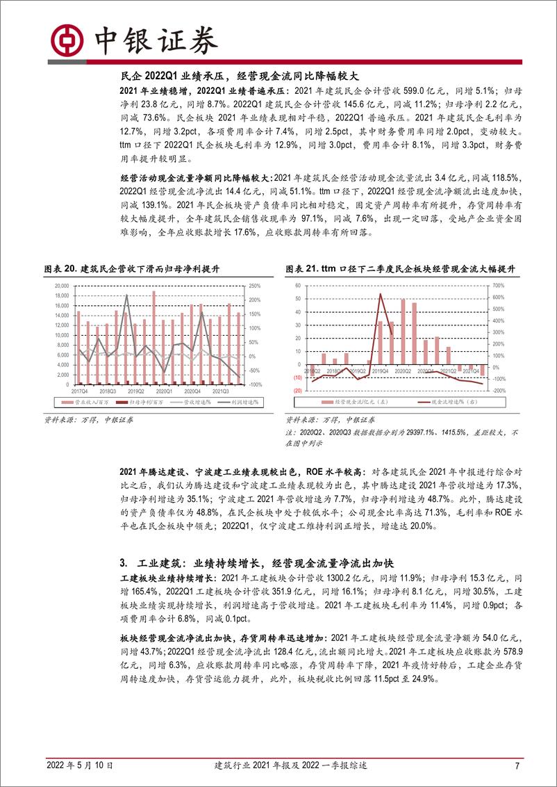 《建筑行业2021年报及2022一季报综述：央企与地方建企业绩稳增，专业工程业绩承压-20220510-中银国际-20页》 - 第8页预览图