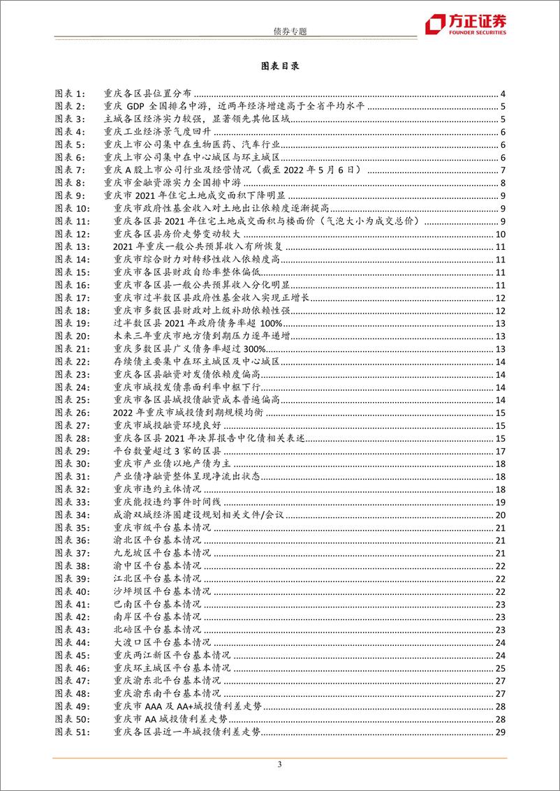 《城投区域分析手册之重庆篇：能投违约后，重庆城投再审视-20220517-方正证券-30页》 - 第4页预览图