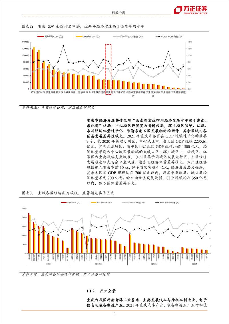 《城投区域分析手册之重庆篇：能投违约后，重庆城投再审视-20220517-方正证券-30页》 - 第6页预览图