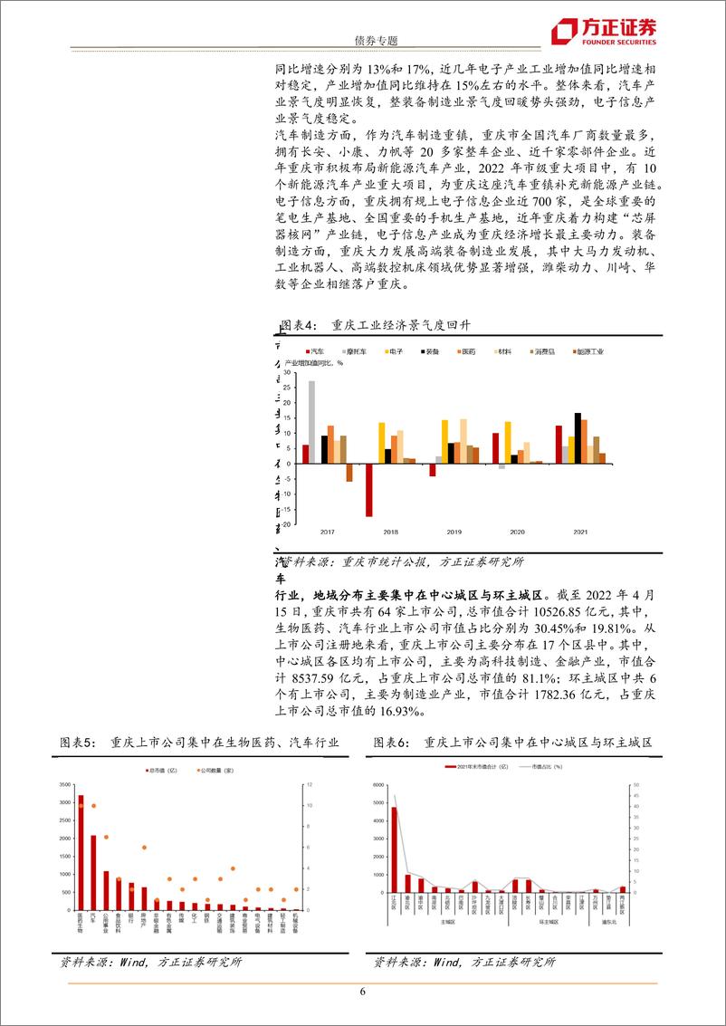 《城投区域分析手册之重庆篇：能投违约后，重庆城投再审视-20220517-方正证券-30页》 - 第7页预览图