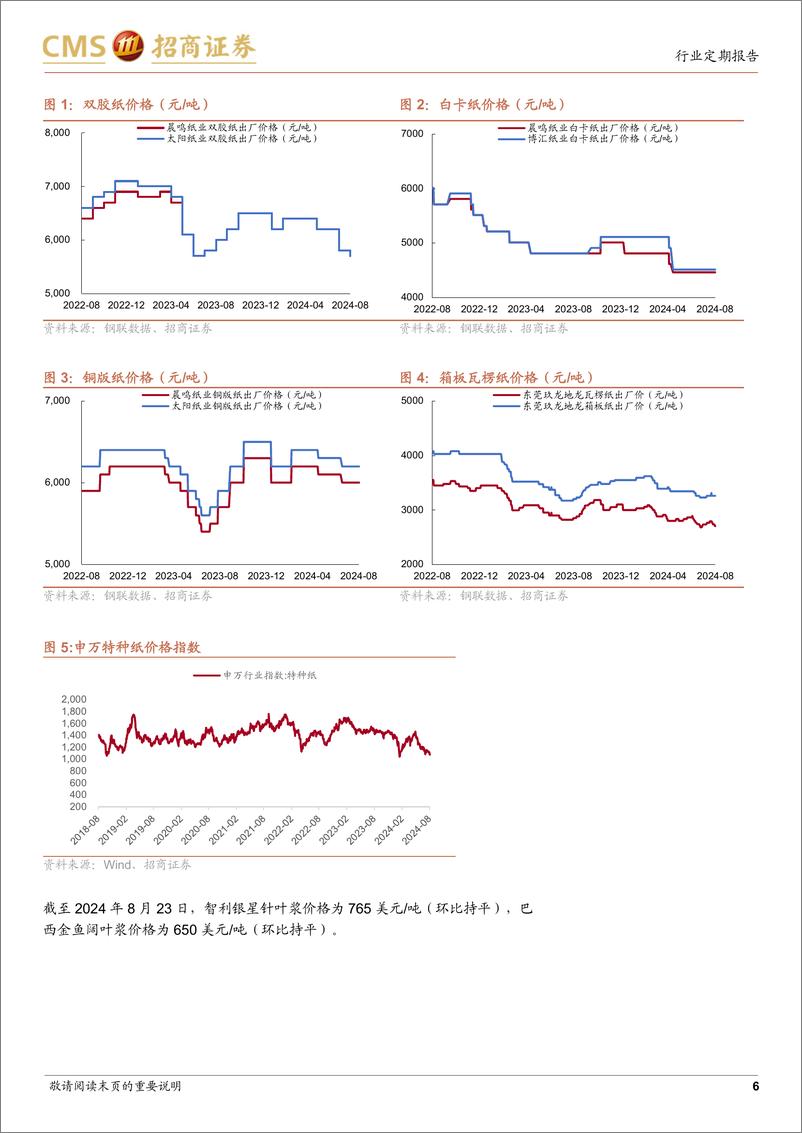 《轻工纺服行业周观点%26数据更新-周观点：美联储降息利好美地产后周期，关注政策发力促进内需-240825-招商证券-13页》 - 第6页预览图