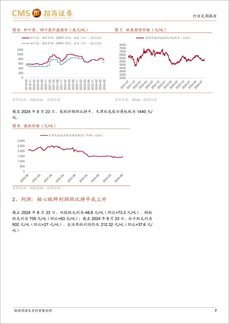 《轻工纺服行业周观点%26数据更新-周观点：美联储降息利好美地产后周期，关注政策发力促进内需-240825-招商证券-13页》 - 第7页预览图