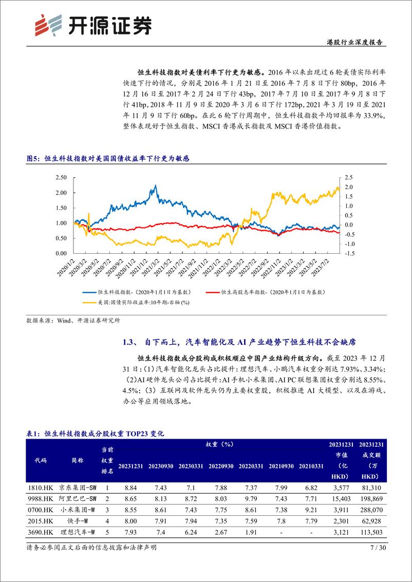 《港股行业深度报告：拥抱创新升级、新兴应用及出口市场》 - 第7页预览图