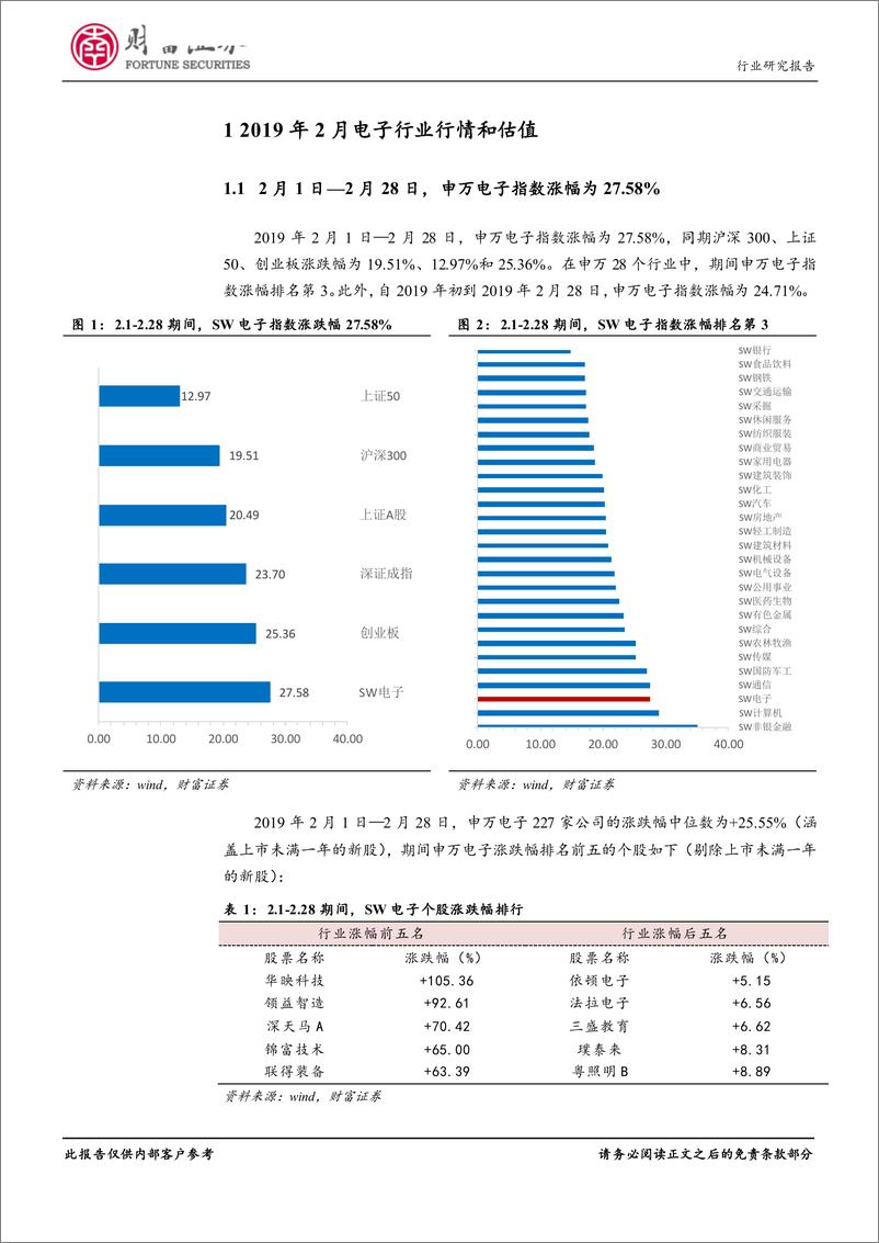 《电子行业月度报告：多政策助力电子产业发展，关注基本面拐点-20190312-财富证券-17页》 - 第5页预览图