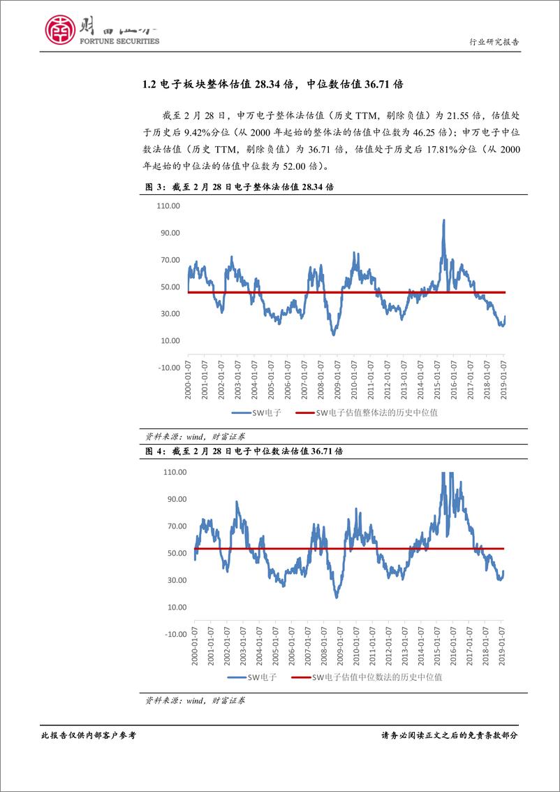 《电子行业月度报告：多政策助力电子产业发展，关注基本面拐点-20190312-财富证券-17页》 - 第6页预览图