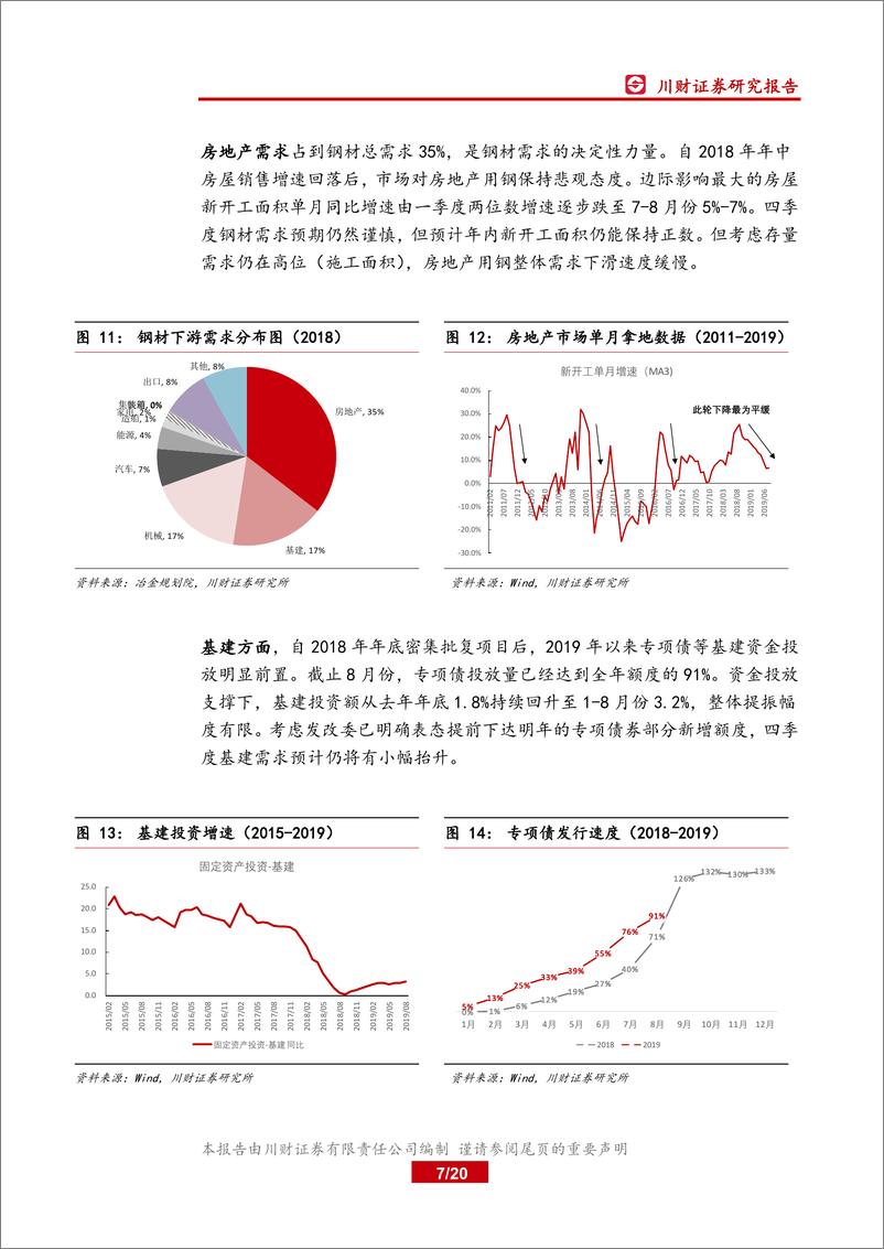 《钢铁行业四季度策略报告：供需缓慢下移，取暖季限产或超预期-20190927-川财证券-20页》 - 第8页预览图