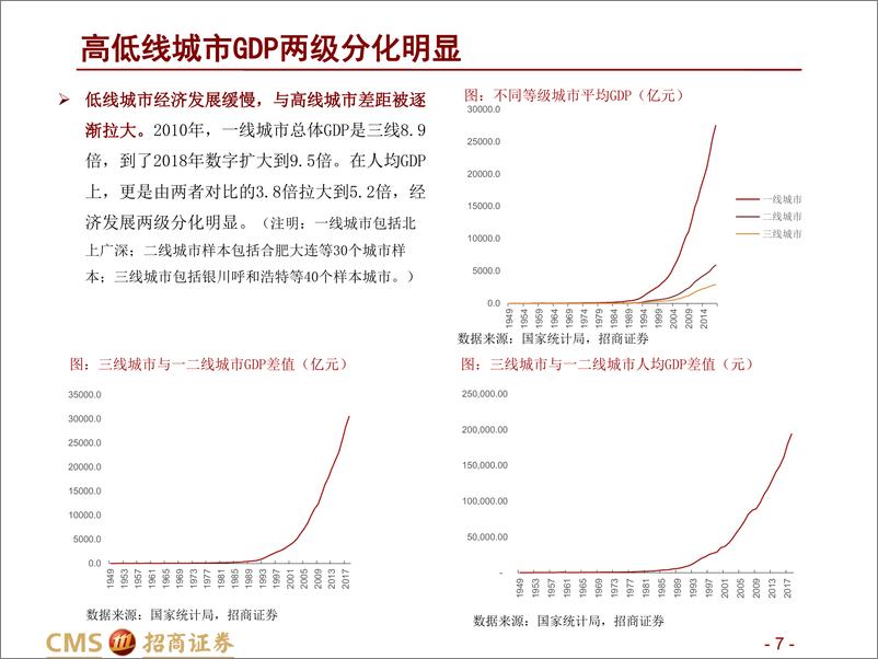 《消费行业分级专题报告：需求分层推动供给分级，喜茶、盒马、拼多多们的兴盛-20190628-招商证券-48页》 - 第8页预览图