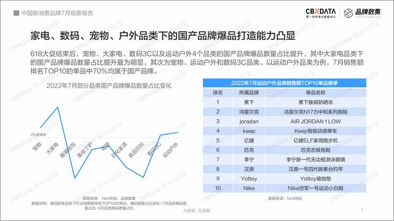 《中国新消费品牌7月观察报告-CBNData-20页》 - 第8页预览图