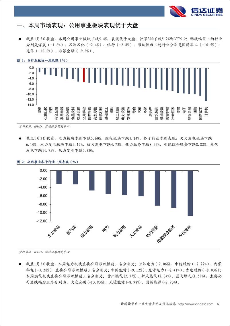 《公用事业行业-电力天然气周报：安徽湖北年度电价持续出炉，俄乌停止过境天然气管道合作协议-250104-信达证券-21页》 - 第6页预览图