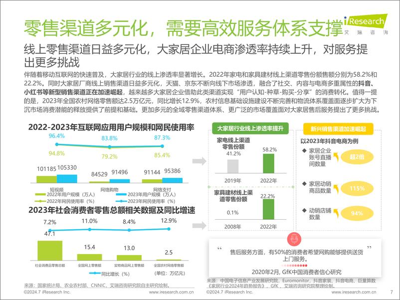 《2024年中国大家居后市场服务行业发展研究报告-艾瑞咨询-2024-38页》 - 第7页预览图