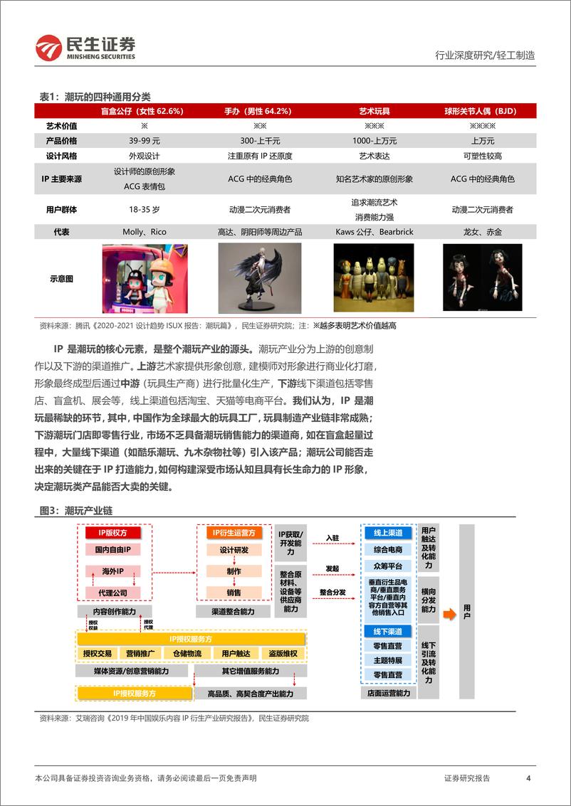 《潮玩行业深度报告：以日为鉴，探究顺逆周期下的潮玩起伏-20221207-民生证券-42页》 - 第5页预览图