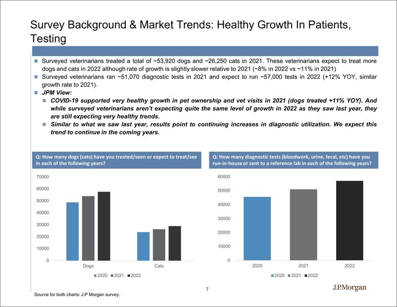《J.P. 摩根-美股投资策略-兽医调查要点：对我们的动物健康保险的影响-2022.3-43页》 - 第8页预览图