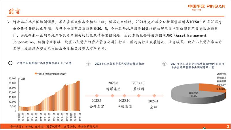 《地产行业基金系列报告之二：国内AMC纾困地产“新路径”＋-240506-平安证券-26页》 - 第4页预览图