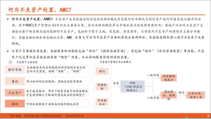 《地产行业基金系列报告之二：国内AMC纾困地产“新路径”＋-240506-平安证券-26页》 - 第6页预览图