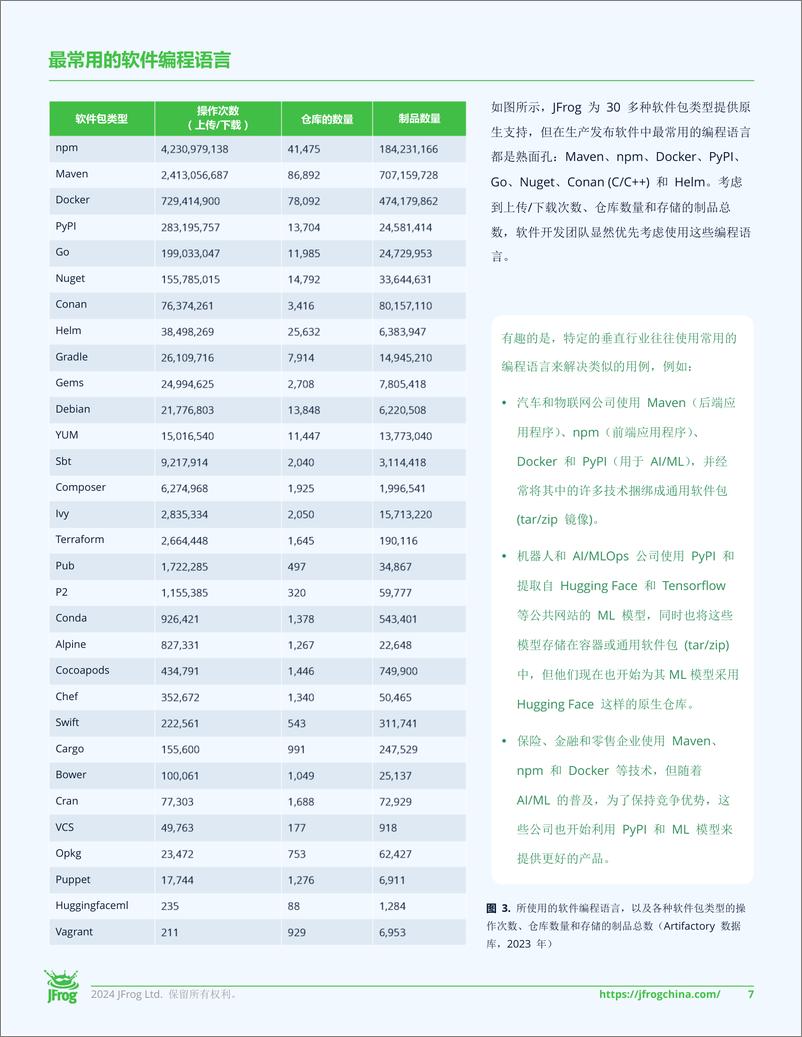 《2024年全球软件供应链发展报告-JFrog-2024-34页》 - 第8页预览图