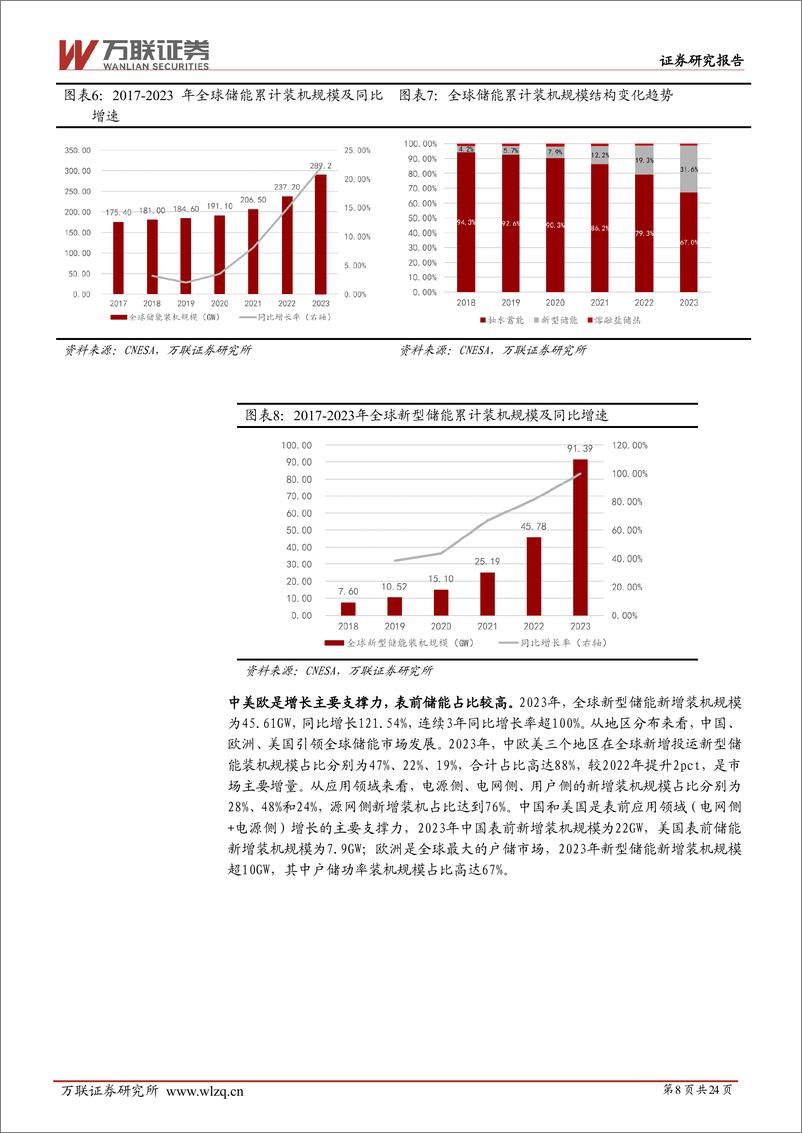 《2024年中期储能行业投资策略报告：大储稳步前行，户储回暖初现-万联证券》 - 第8页预览图