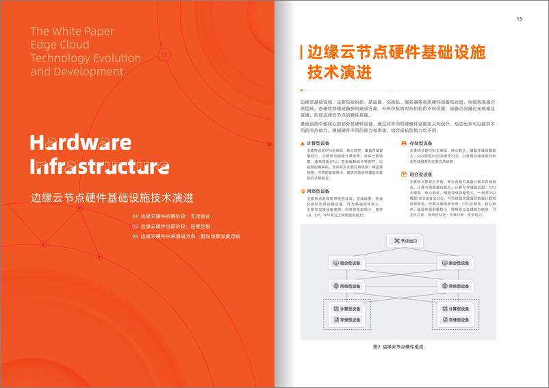 《边缘云技术演进与发展白皮书-23页》 - 第8页预览图