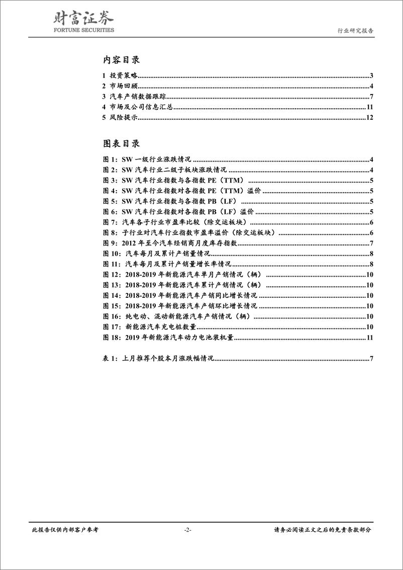 《汽车行业：等待销量变好信号，关注特斯拉产业链标的-20191010-财富证券-13页》 - 第3页预览图