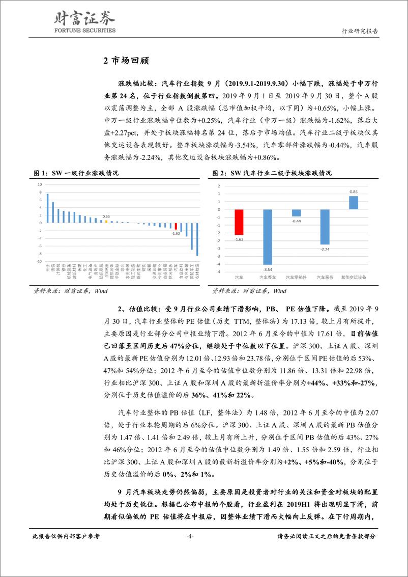 《汽车行业：等待销量变好信号，关注特斯拉产业链标的-20191010-财富证券-13页》 - 第5页预览图