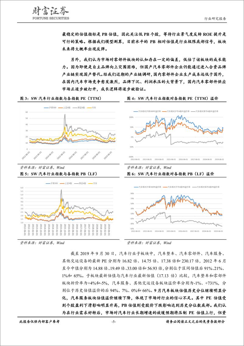 《汽车行业：等待销量变好信号，关注特斯拉产业链标的-20191010-财富证券-13页》 - 第6页预览图