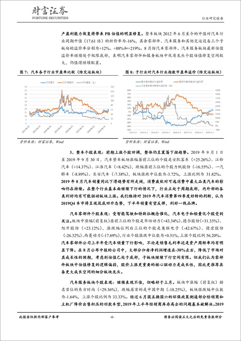 《汽车行业：等待销量变好信号，关注特斯拉产业链标的-20191010-财富证券-13页》 - 第7页预览图