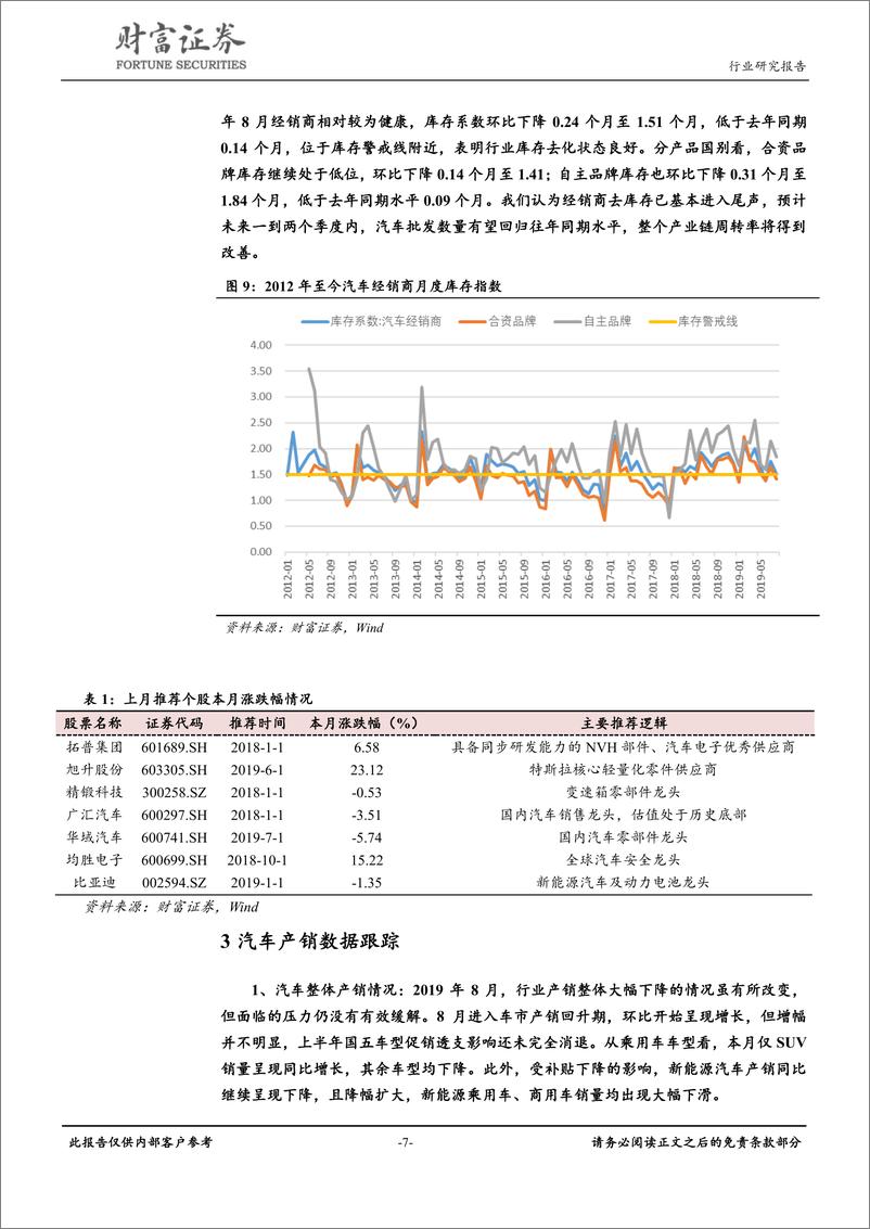 《汽车行业：等待销量变好信号，关注特斯拉产业链标的-20191010-财富证券-13页》 - 第8页预览图