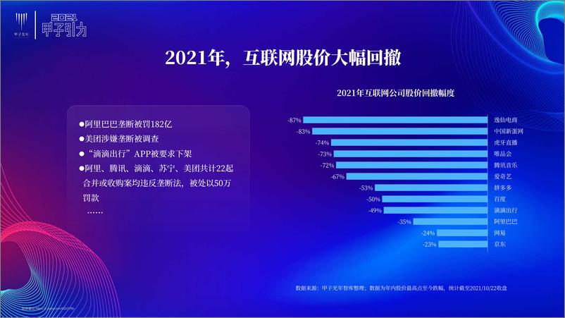 《2021中国数字经济50条判断-甲子光年张一甲》 - 第6页预览图