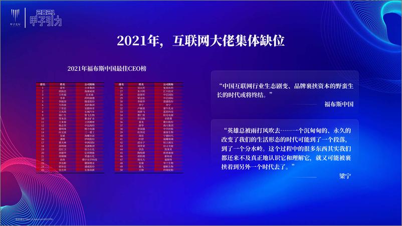 《2021中国数字经济50条判断-甲子光年张一甲》 - 第8页预览图