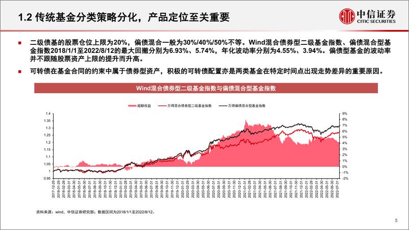 《基金组合专题系列：固收+基金池筛选和组合构建-20220815-中信证券-31页》 - 第6页预览图