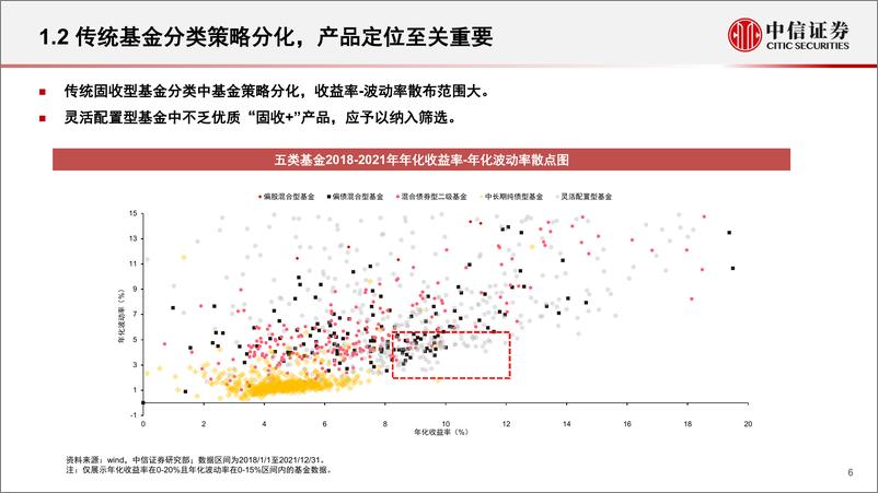 《基金组合专题系列：固收+基金池筛选和组合构建-20220815-中信证券-31页》 - 第7页预览图