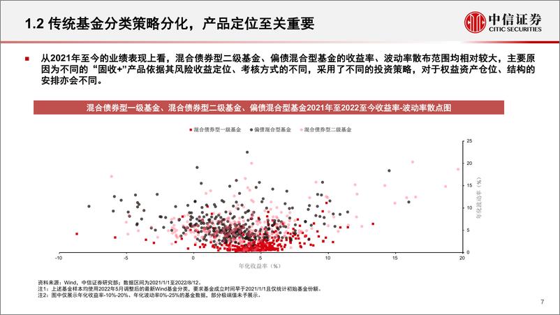 《基金组合专题系列：固收+基金池筛选和组合构建-20220815-中信证券-31页》 - 第8页预览图