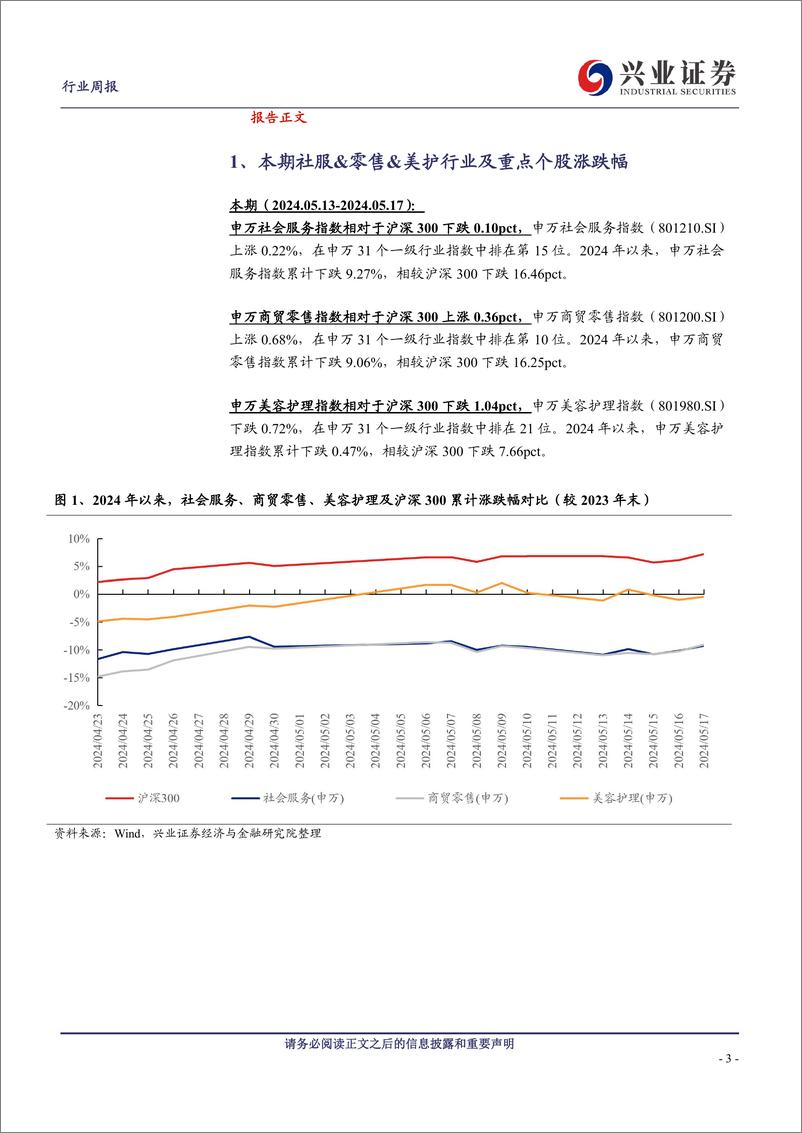 《社服%26零售%26美护行业：4月社会消费品零售总额同比增长2.3%25，上海家化换帅-240520-兴业证券-14页》 - 第3页预览图