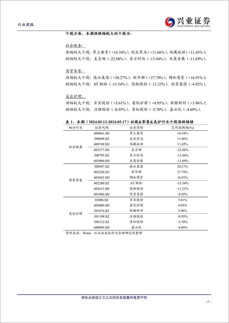 《社服%26零售%26美护行业：4月社会消费品零售总额同比增长2.3%25，上海家化换帅-240520-兴业证券-14页》 - 第5页预览图