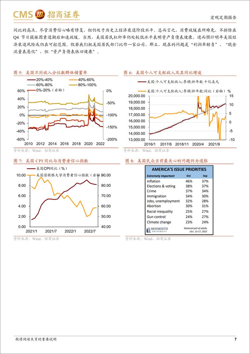 《2023年度宏观经济展望（海外篇）：站在美元的顶部-20221113-招商证券-19页》 - 第8页预览图