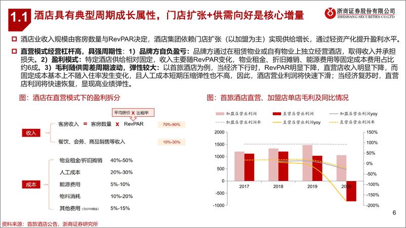 《2022年酒店行业投资策略：拥抱复苏，强者恒强-20211208-浙商证券-35页》 - 第7页预览图