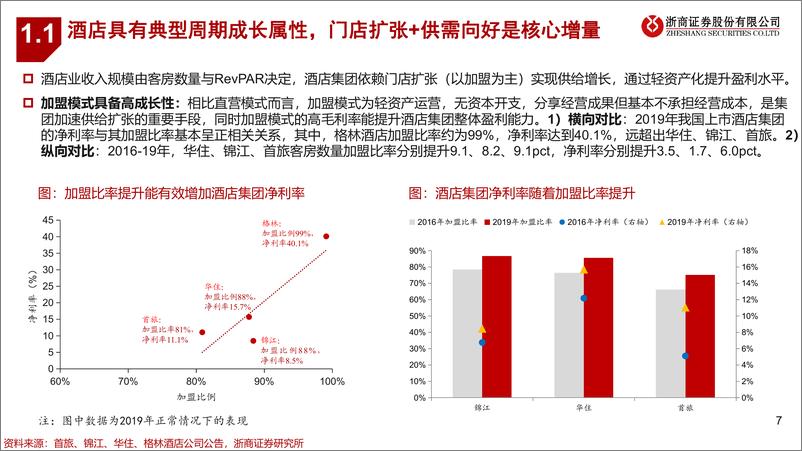 《2022年酒店行业投资策略：拥抱复苏，强者恒强-20211208-浙商证券-35页》 - 第8页预览图