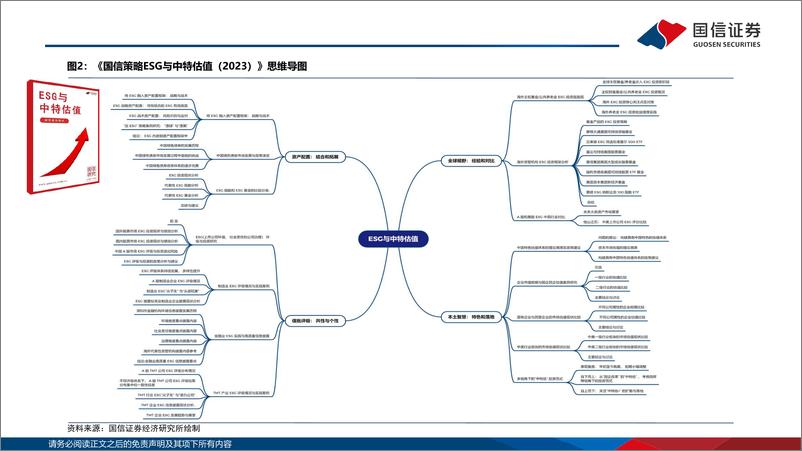 《ESG深度报告：国信ESG投研体系2025-241222-国信证券-63页》 - 第4页预览图