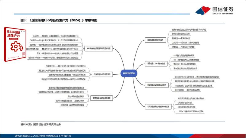 《ESG深度报告：国信ESG投研体系2025-241222-国信证券-63页》 - 第5页预览图