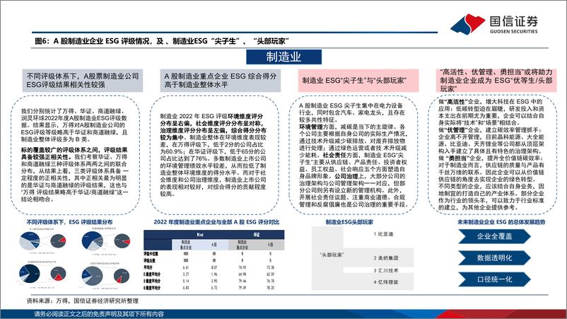 《ESG深度报告：国信ESG投研体系2025-241222-国信证券-63页》 - 第8页预览图