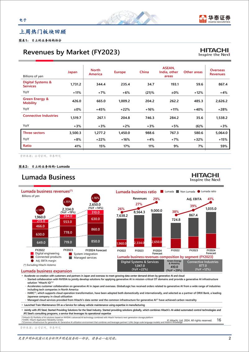 《电子行业日本科技热点追踪：日立的AI战略-240616-华泰证券-14页》 - 第2页预览图