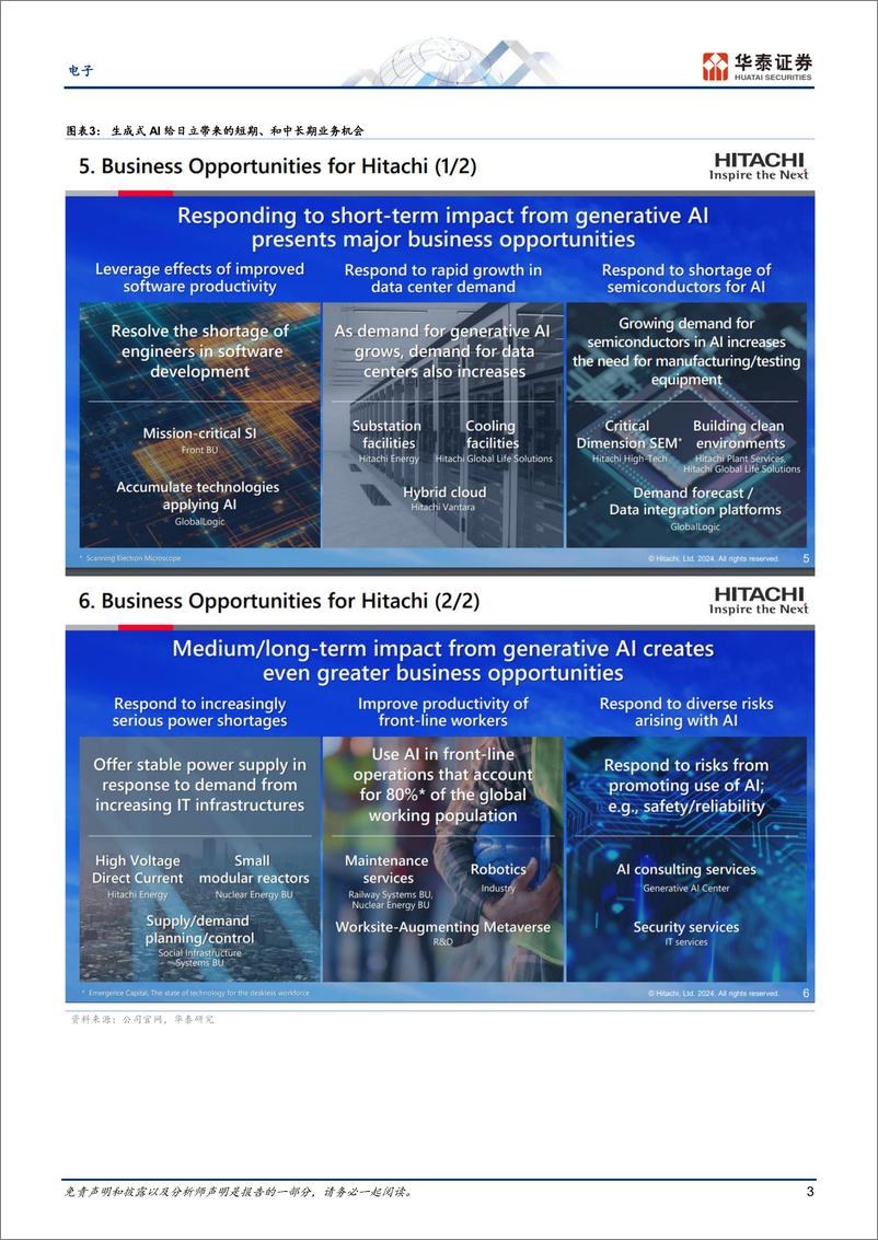 《电子行业日本科技热点追踪：日立的AI战略-240616-华泰证券-14页》 - 第3页预览图