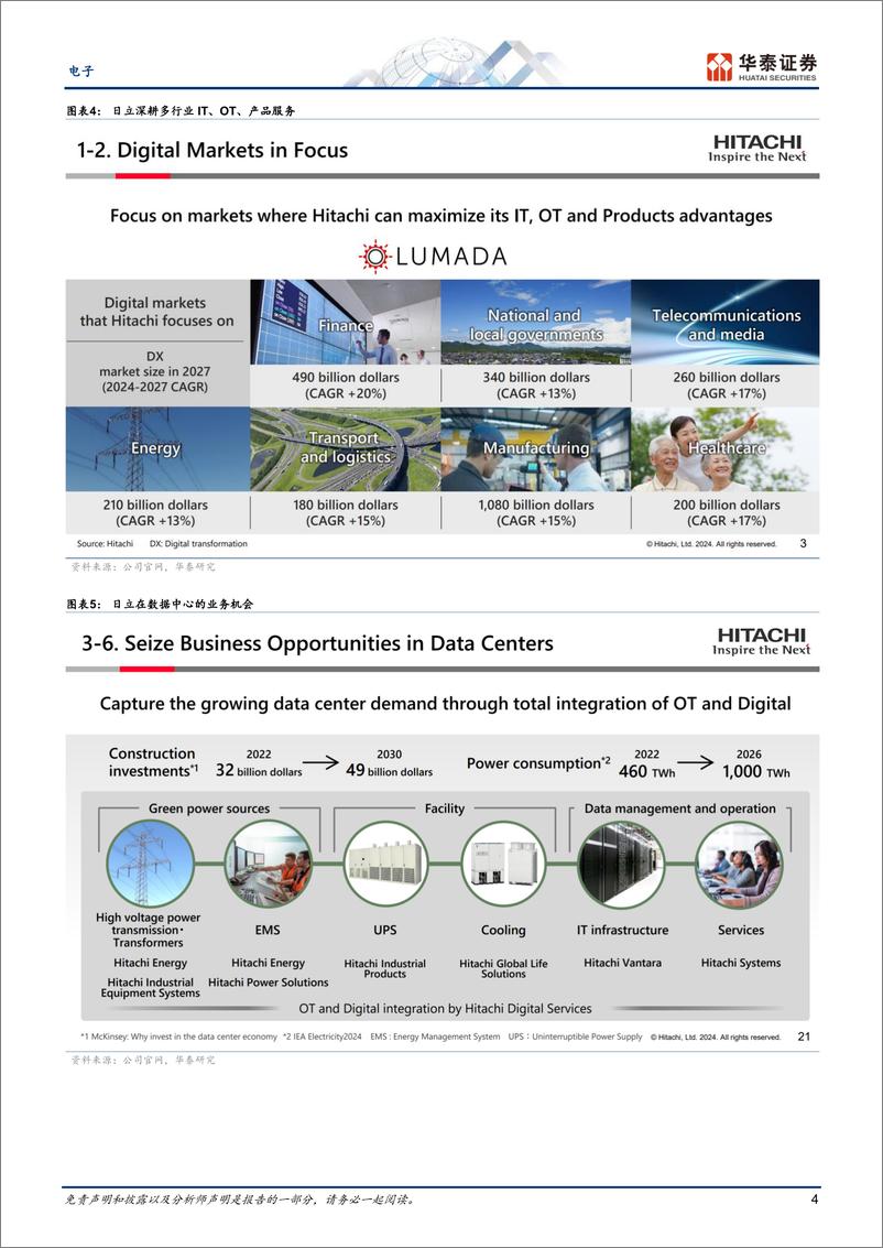 《电子行业日本科技热点追踪：日立的AI战略-240616-华泰证券-14页》 - 第4页预览图